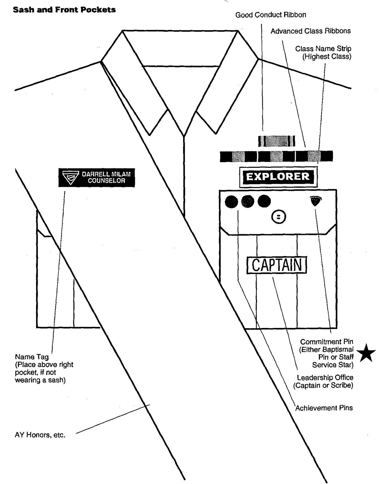 Uniform diagram 1